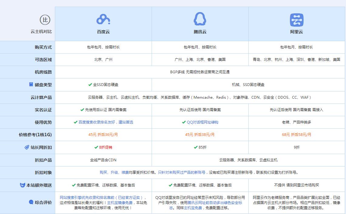 兴县云主机代理对比.jpg